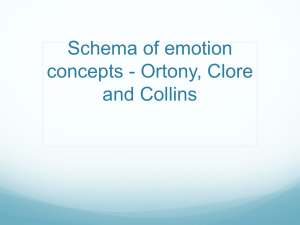 Schema of emotion concepts - Ortony, Clore and Collins