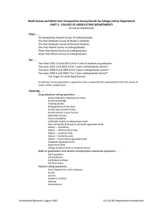 Multi-Survey and Multi-Year Comparative Survey Results by College and by... PART 2:  COLLEGE OF AGRICULTURE DEPARTMENTS