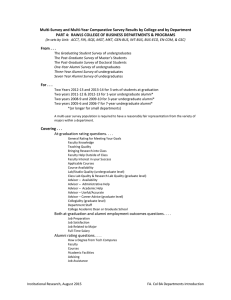 Multi-Survey and Multi-Year Comparative Survey Results by College and by... PART 4:  RAWLS COLLEGE OF BUSINESS DEPARTMENTS &amp; PROGRAMS
