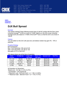 DJX Bull Spread