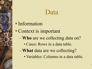 Data  Information Context is important