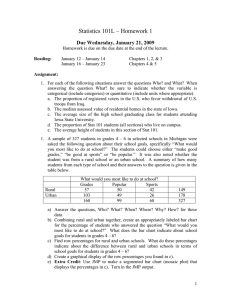 Statistics 101L – Homework 1 Due Wednesday, January 21, 2009