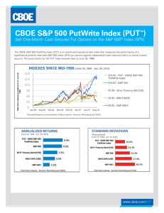 CBOE S&amp;P 500 PutWrite Index (PUT ) Index (SPX)