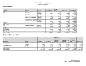 Response Rates