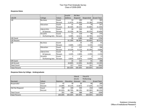 Two-Year Post Graduate Survey Class of 2008-2009 Invalid  Did Not 