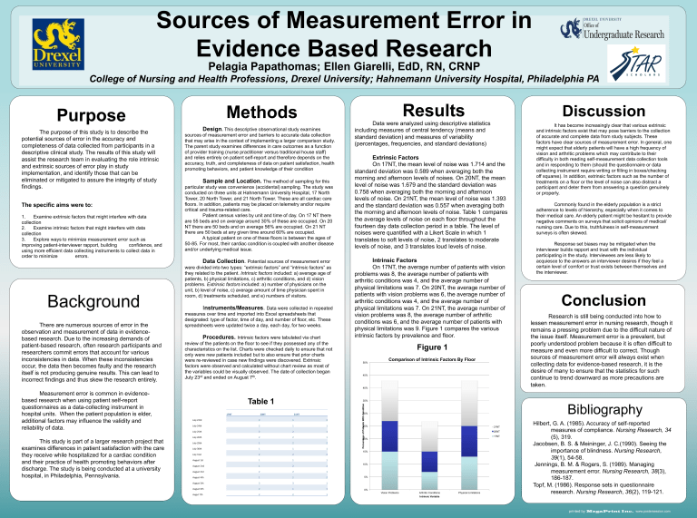 What Is Potential Sources Of Error