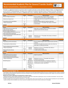 Recommended Academic Plan for General Transfer Studies