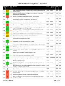 TB2014.73 Board Quality Report – Appendix 1