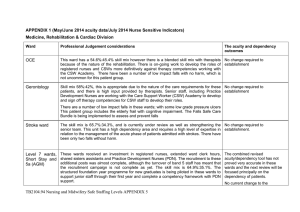 APPENDIX 1 (May/June 2014 acuity data/July 2014 Nurse Sensitive Indicators)