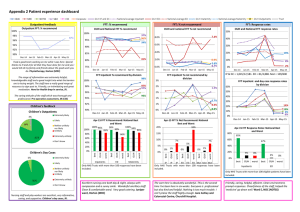 Appendix 2 Patient experience dashboard  Outpatient feedback FFT: % recommend