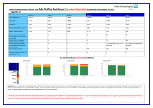 Safe Staffing Dashboard Inpatient Areas only Clinical Support Services Division, (CSS),