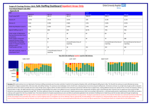 Safe Staffing Dashboard Inpatient Areas Only Surgery &amp; Oncology Division, (S&amp;O),