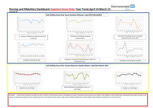 Nursing and Midwifery Dashboard Year Trend.April 14-March 15.  Inpatient Areas Only.