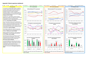 Appendix 2 Patient experience dashboard: FFT Comments FFT: % recommend