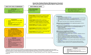 Drexel Non-Medical/Medical IRB Submission Flowchart WHAT IS MY LEVEL OF SUBMISSION?