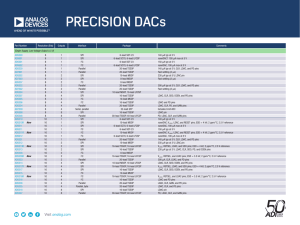 Part Number Resolution (Bits) Outputs Interface