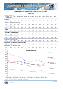 August 2015 MONTHLY INDICES OF FREE MARKET PRICES IN US DOLLARS 0