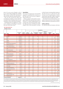 SURVEY WORLD International Accounting Bulletin