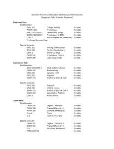 Bachelor of Science in Education-Secondary Chemistry (0233) (Suggested Eight Semester Sequence)