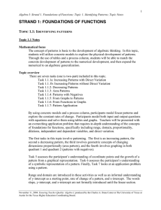 STRAND 1: FOUNDATIONS OF FUNCTIONS  T 1.1: I