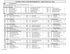 GENERAL EDUCATION REQUIREMENTS - EFFECTIVE FALL 2014 Skills  12 semester hours