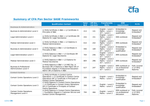 Summary of CFA Pan Sector SASE Frameworks