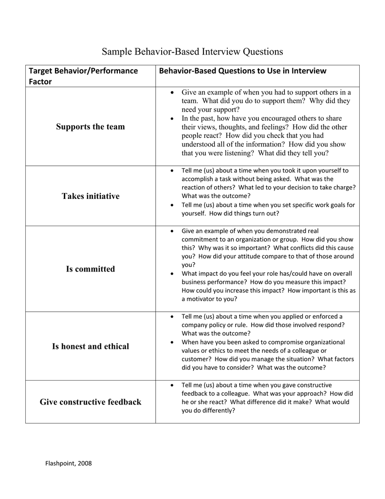 sample-behavior-based-interview-questions-target-behavior-performance