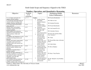 Sixth Grade Scope and Sequence Aligned to the TEKS Objective Topics