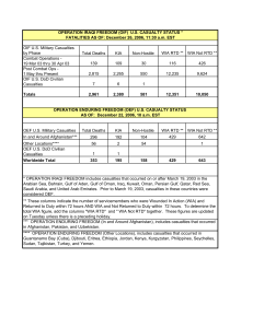 OPERATION IRAQI FREEDOM (OIF)  U.S. CASUALTY STATUS *