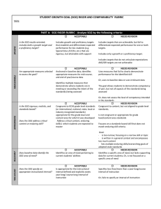STUDENT GROWTH GOAL (SGG) RIGOR AND COMPARABILITY  RUBRIC SGG: