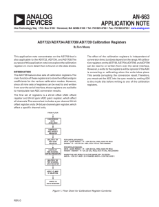 AN-663 APPLICATION NOTE