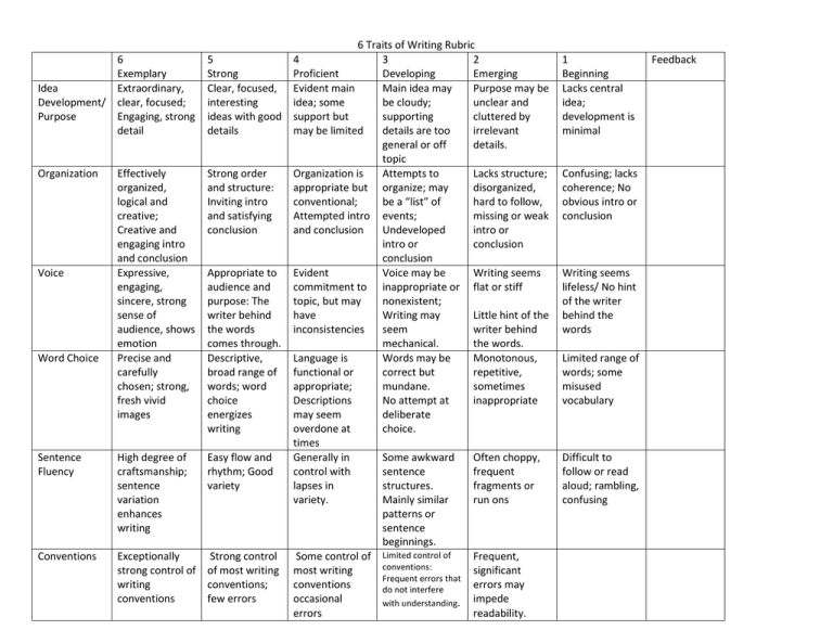  6 Traits Of Writing Rubric 6 5