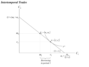   Intertemporal Trades • {