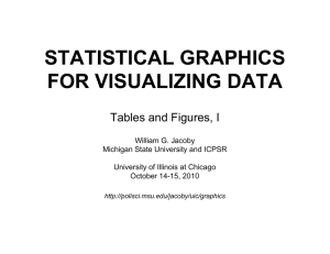STATISTICAL GRAPHICS FOR VISUALIZING DATA Tables and Figures, I