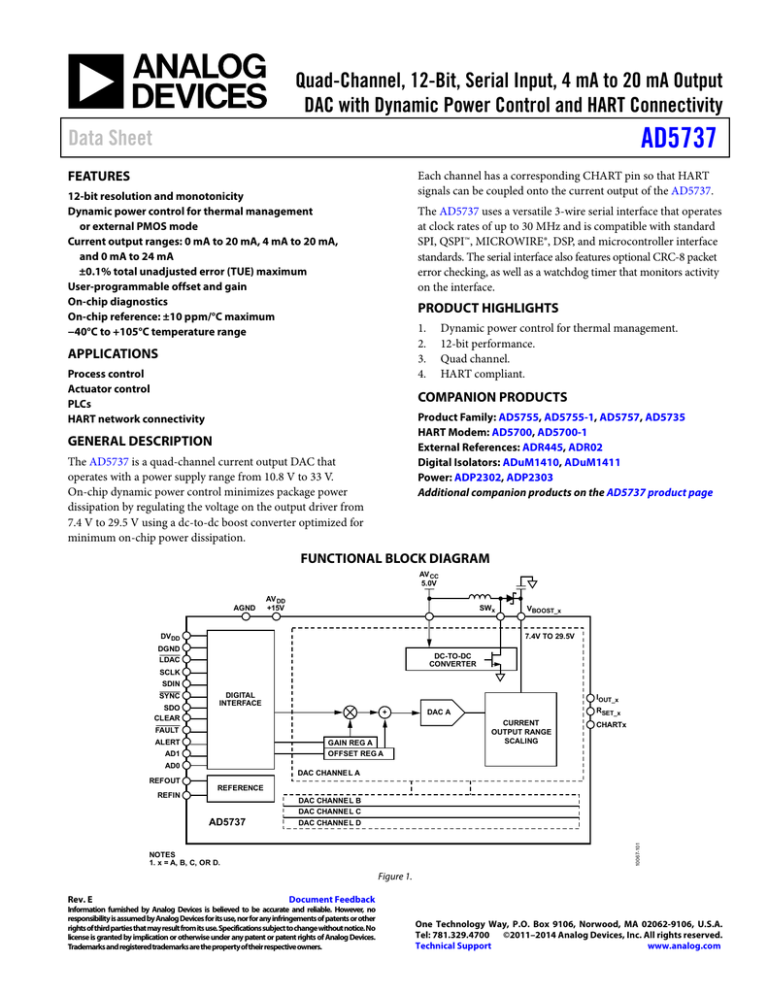 Quad-Channel, 12-Bit, Serial Input, 4 mA to 20 mA Output