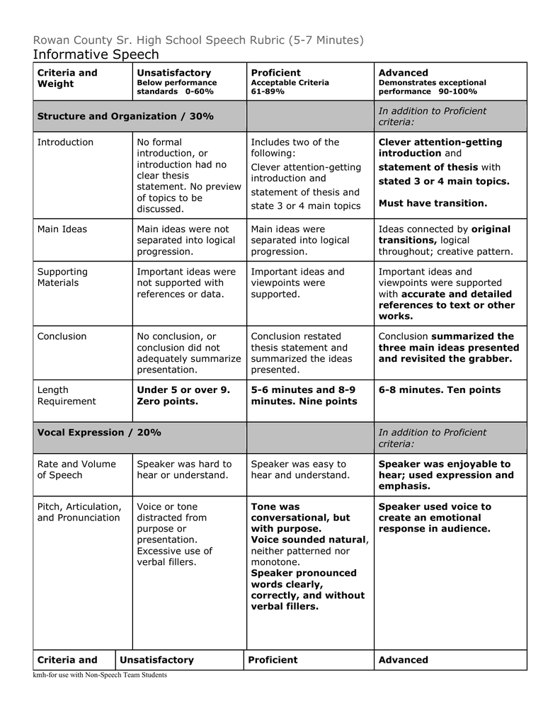 informative speech rubric for high school