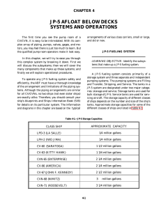 JP-5 AFLOAT BELOW DECKS SYSTEMS AND OPERATIONS CHAPTER 4