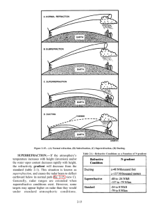 Figure 2-15.—(A) Normal refraction, (B) Subrefraction, (C) Superrefraction, (D) Ducting.