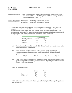 STAT 557         ... FALL 2000