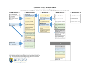 Economics Course Prerequisite Flow Economics Curriculum: 2015-2016 Undergraduate Bulletin