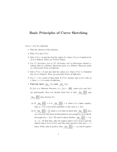 Basic Principles of Curve Sketching