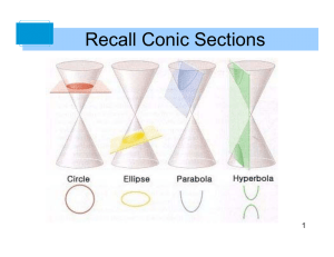 Recall Conic Sections 1