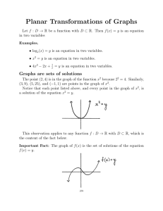 Planar Transformations of Graphs f(x) f