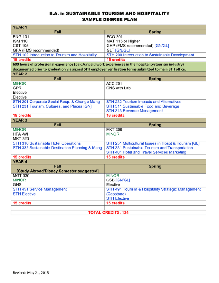 B.A. In SUSTAINABLE TOURISM AND HOSPITALITY SAMPLE DEGREE PLAN