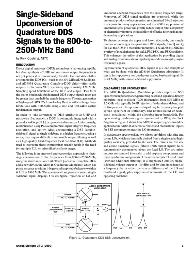 single-sideband