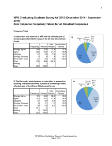 NPS Graduating Students Survey AY 2015 (December 2014 - September 2015)