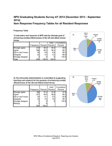 NPS Graduating Students Survey AY 2014 (December 2013 - September 2014)