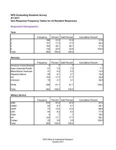 NPS Graduating Students Survey AY 2011