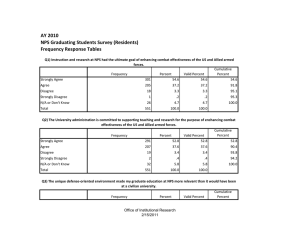 AY 2010 NPS Graduating Students Survey (Residents) Frequency Response Tables