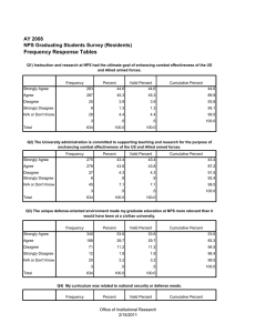 Frequency Response Tables AY 2008 NPS Graduating Students Survey (Residents)